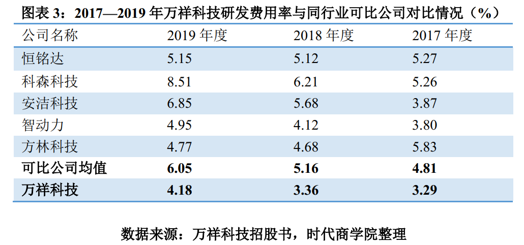 万祥信息科技